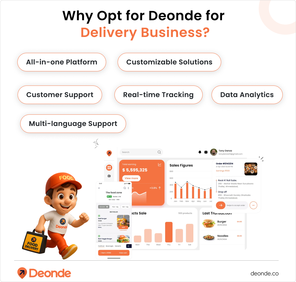 Why Opt for Deonde for  Delivery Business_